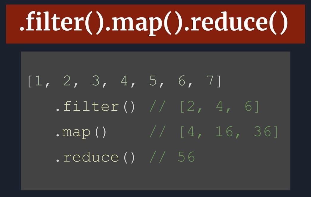 Notes: Golang generics with map, filter, and reduce implementation